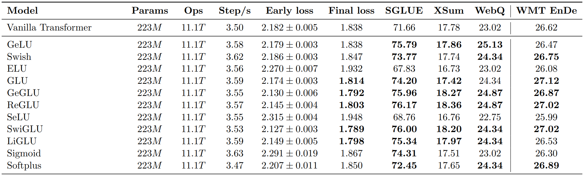 Transformer_Activations