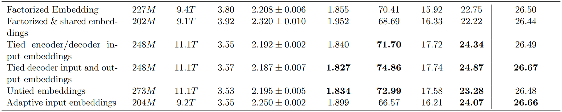 Transformer_Embedding
