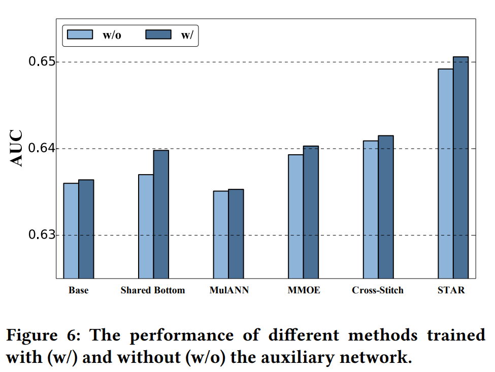 STAR result Auxiliary